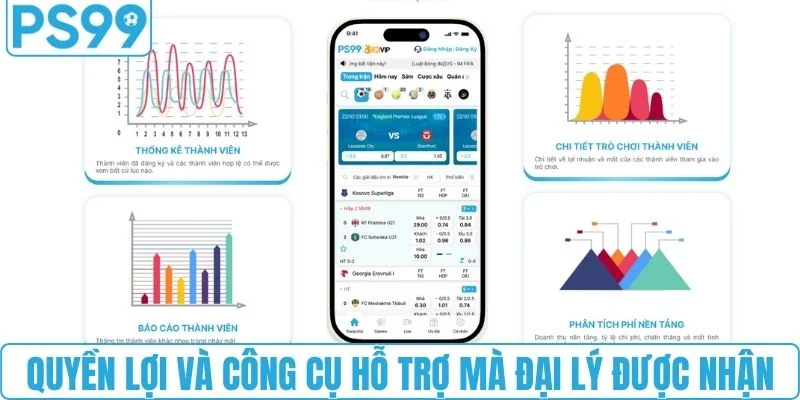 Quyền lợi và công cụ hỗ trợ mà đại lý được nhận